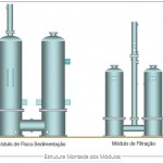 Estrutura Montada dos Módulos